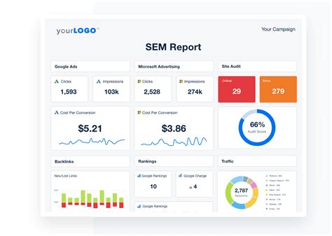 how to report sem|How to Report SEM Results to Your Team: Tips and Tricks.